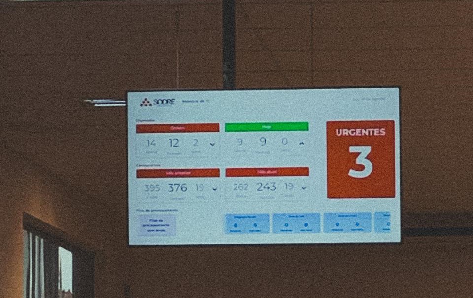 Projeto de monitoramento de TI